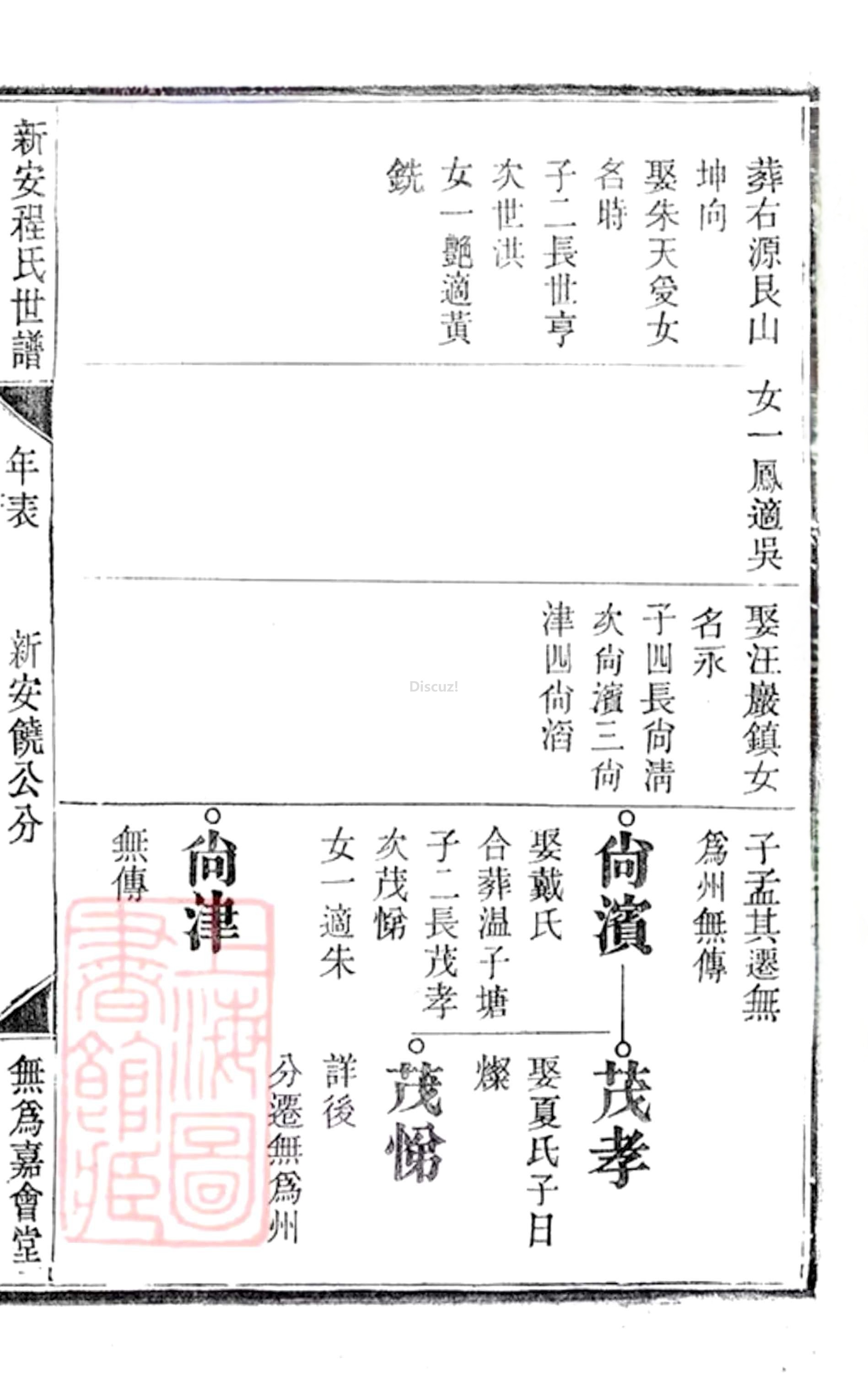 19册新安程氏世谱年表 卷十九  第17页.jpg