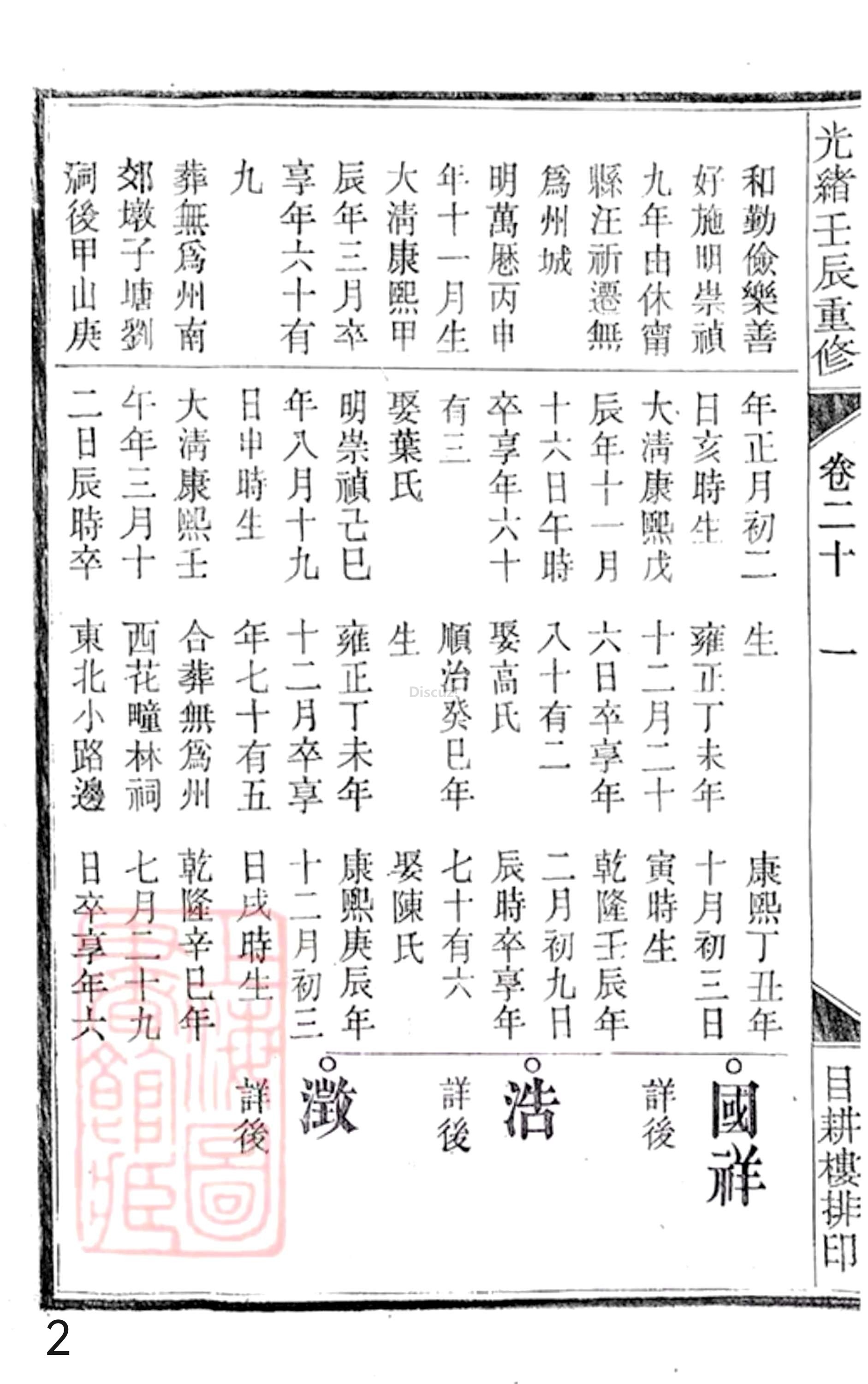 19册新安程氏世谱年表 卷二十  第2页.jpg