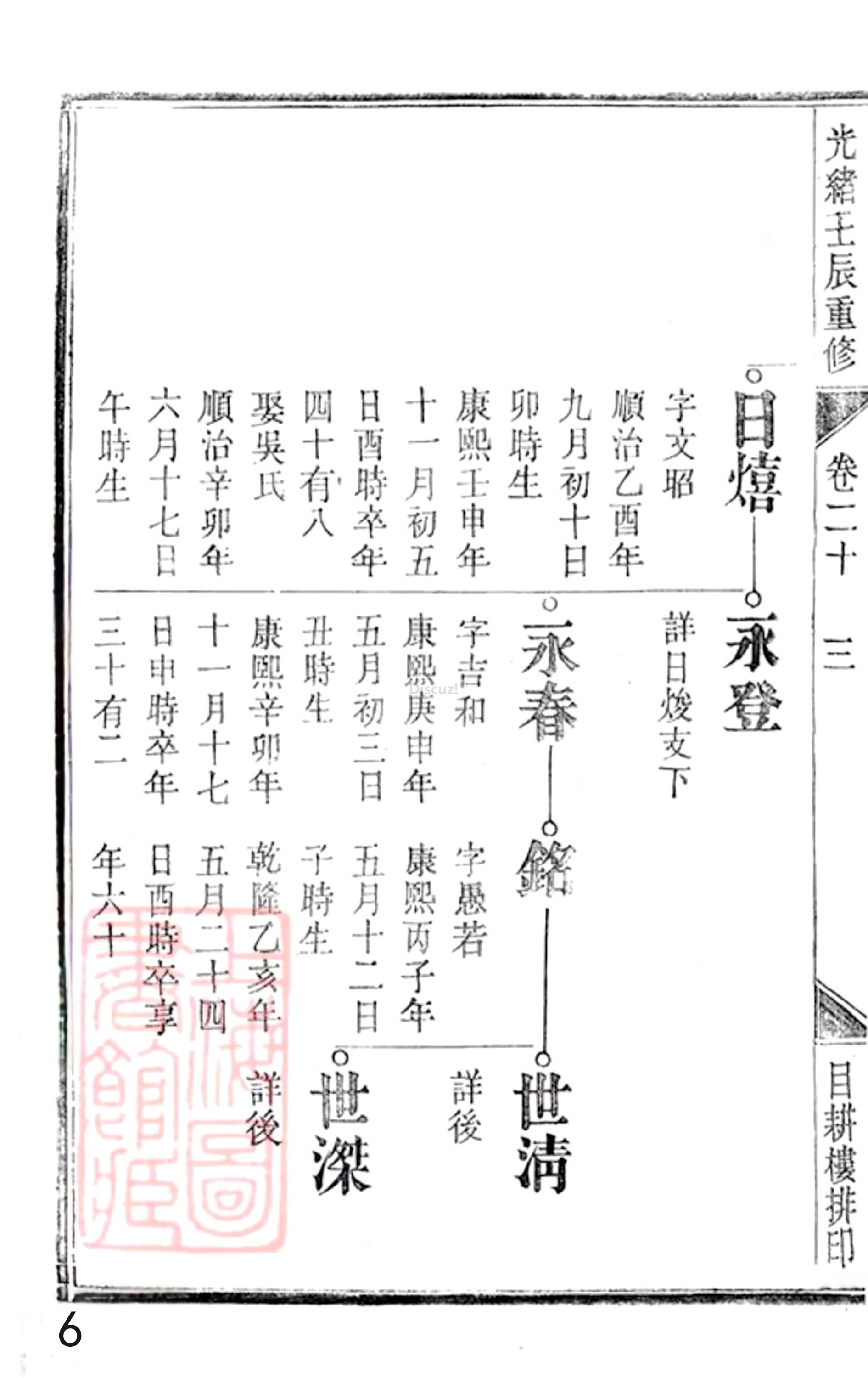 19册新安程氏世谱年表 卷二十  第6页.jpg