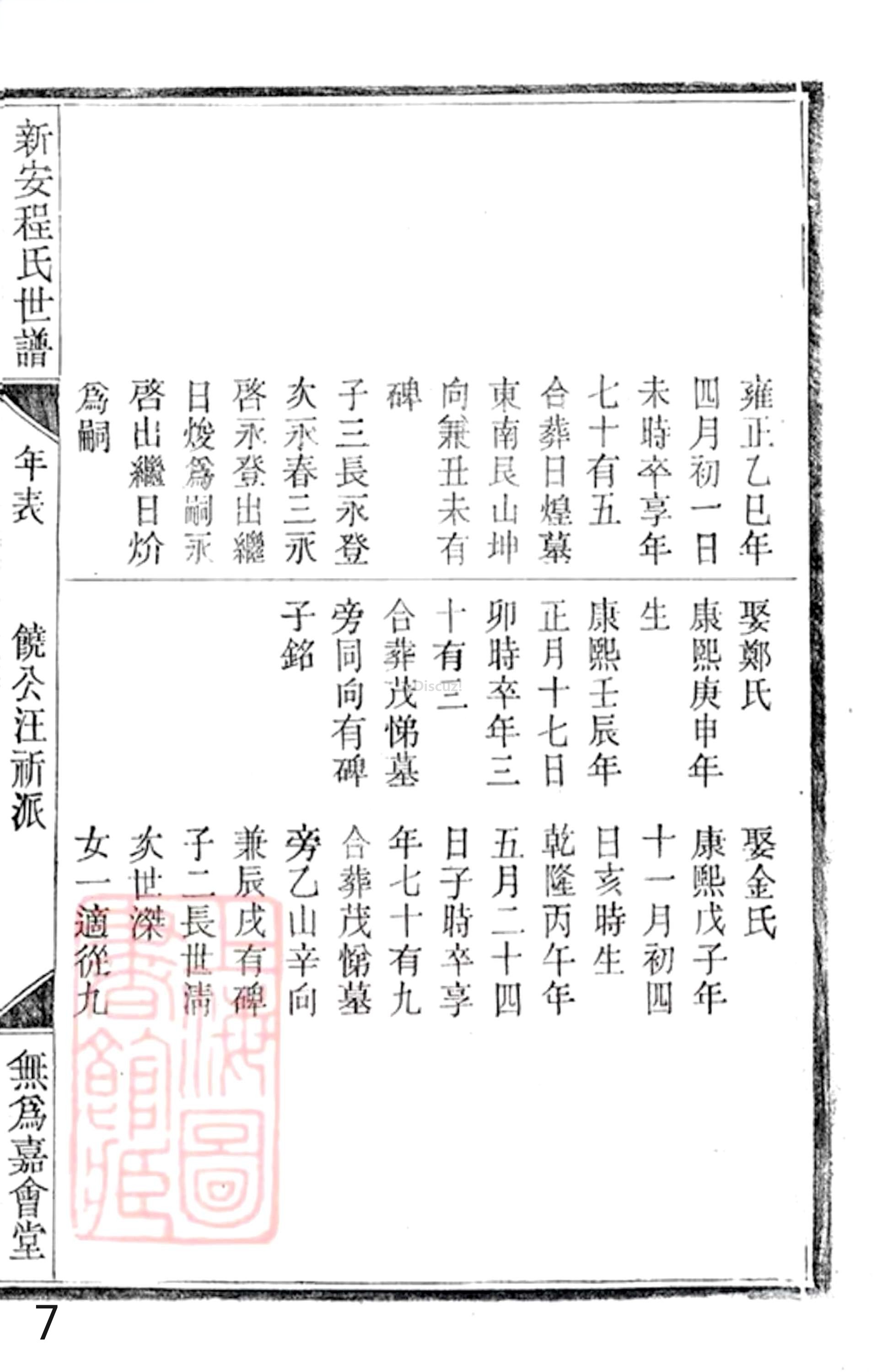 19册新安程氏世谱年表 卷二十  第7页.jpg