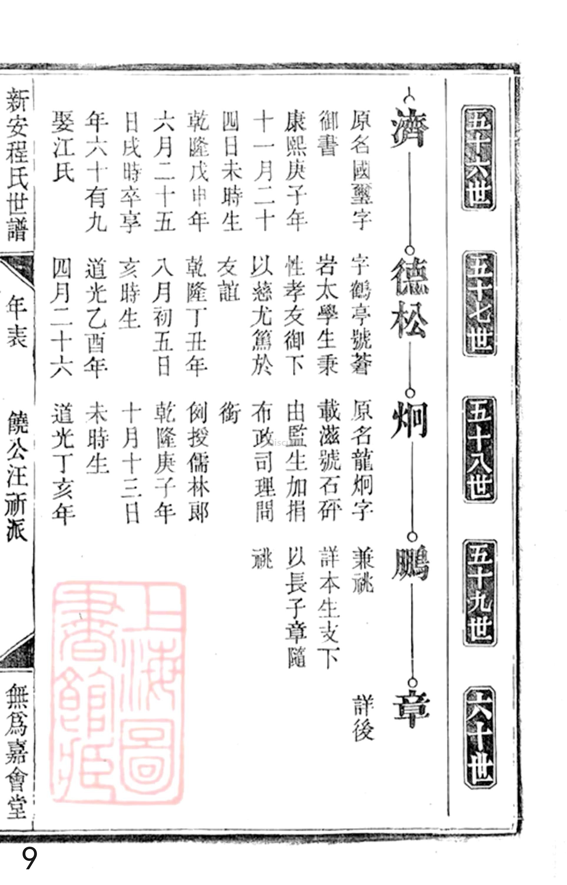 19册新安程氏世谱年表 卷二十  第9页.jpg