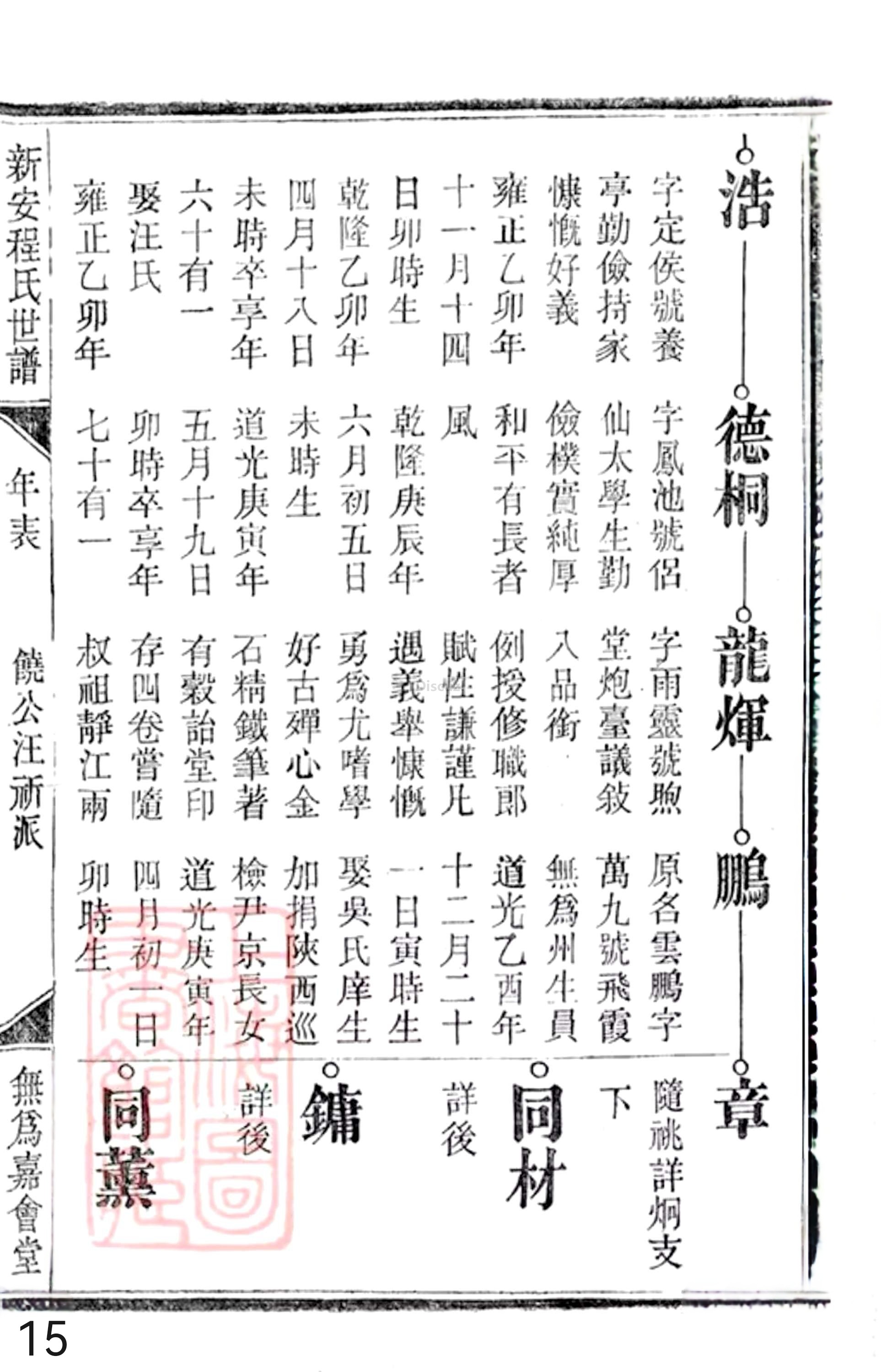 19册新安程氏世谱年表 卷二十  第15页.jpg