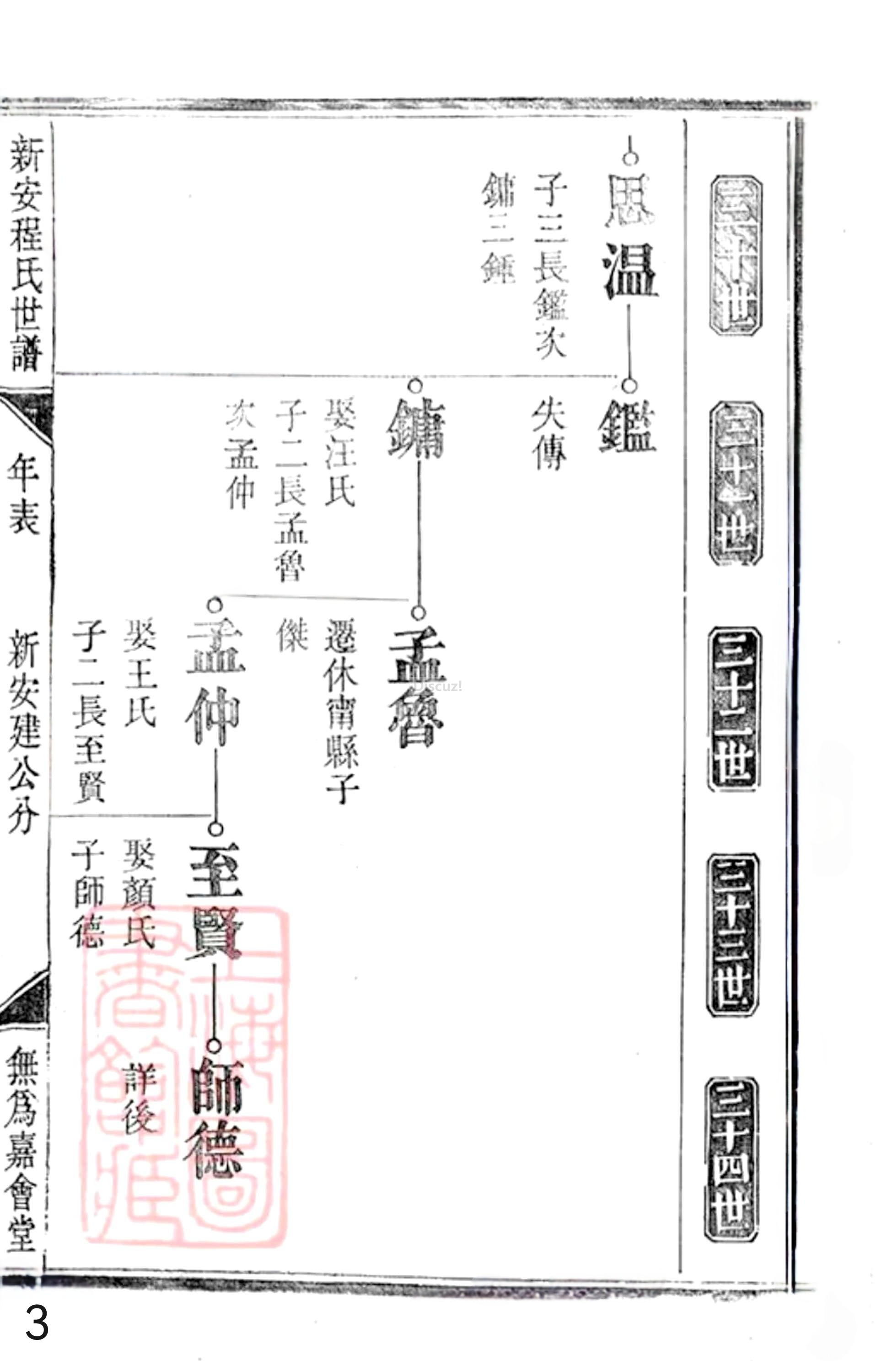 20册新安程氏世谱年表 补遗卷一  第3页.jpg