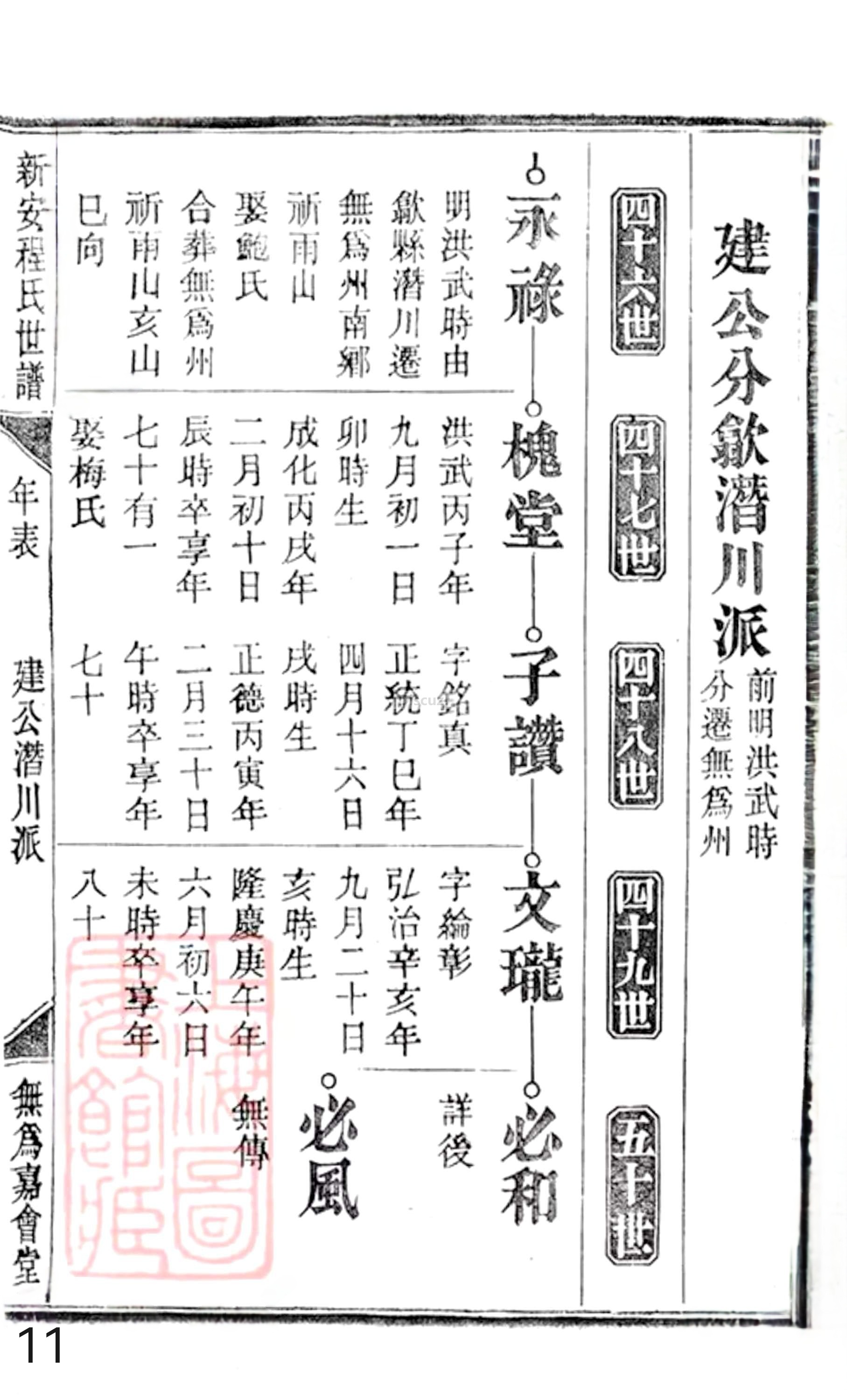 20册新安程氏世谱年表 补遗卷一  第11页.jpg