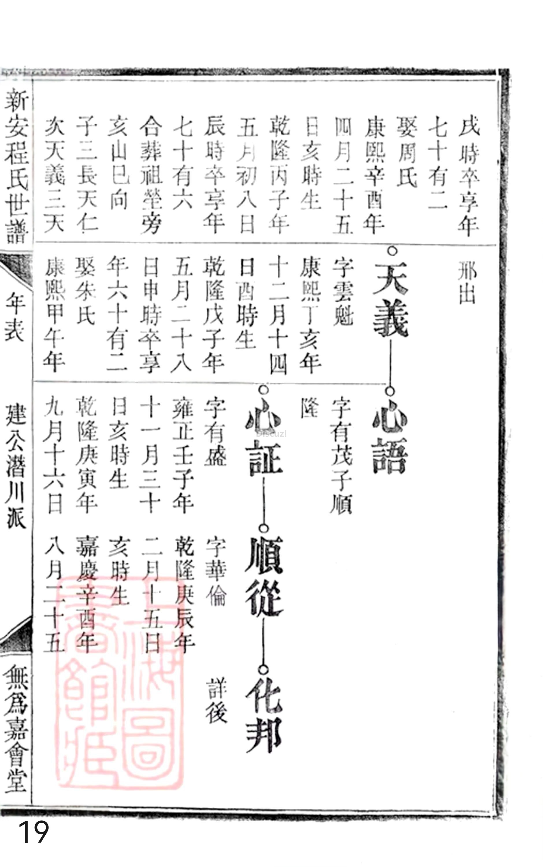 20册新安程氏世谱年表 补遗卷一  第19页.jpg