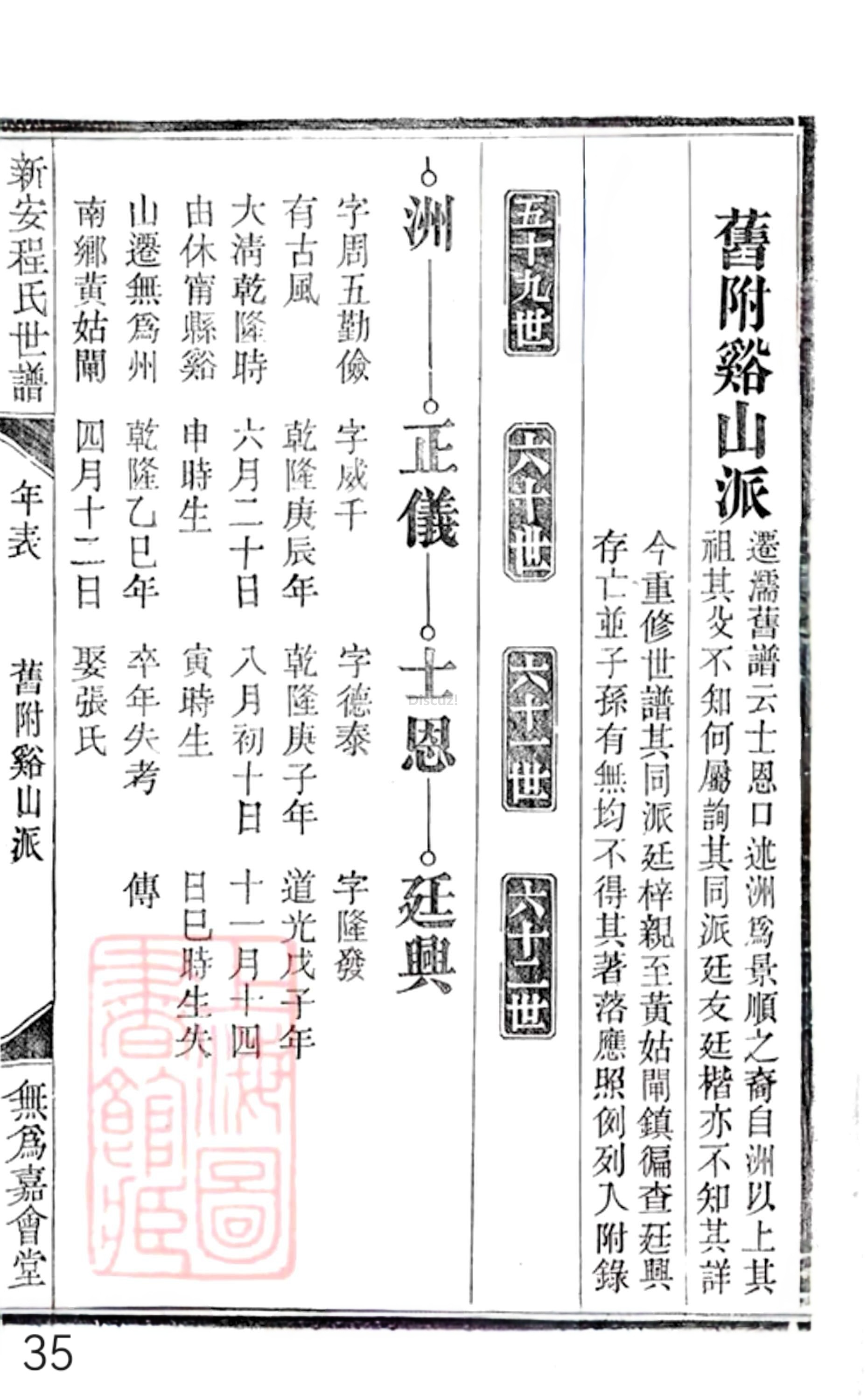 20册新安程氏世谱年表  附录卷一  舊附谿山派  第35页.jpg