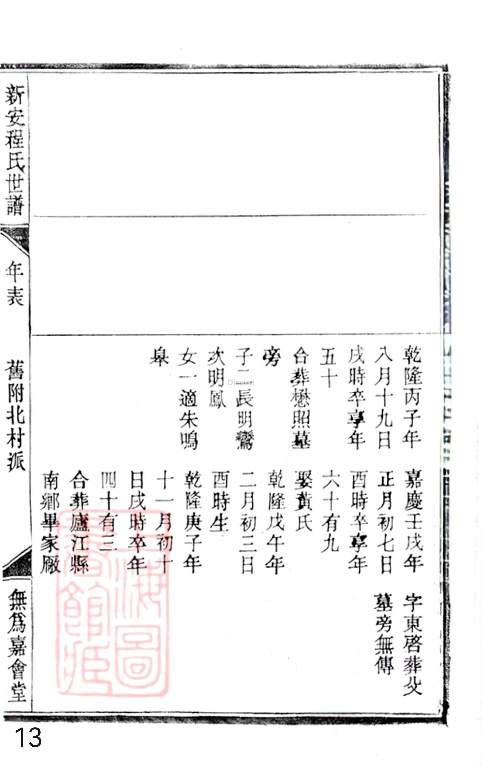 20册新安程氏世谱年表  附录卷一  舊附北村派  第13页.jpg