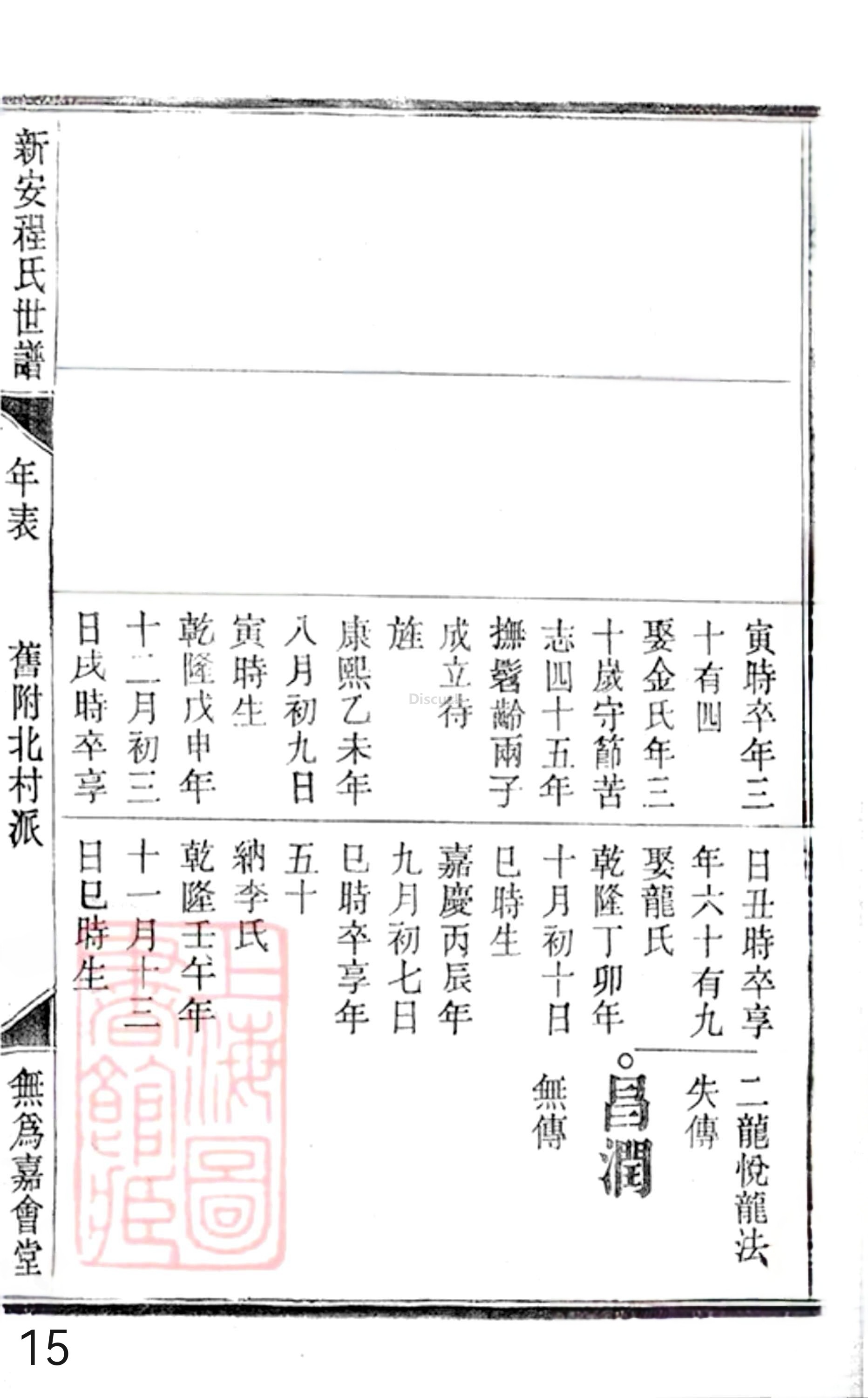 20册新安程氏世谱年表  附录卷一  舊附北村派  第15页.jpg