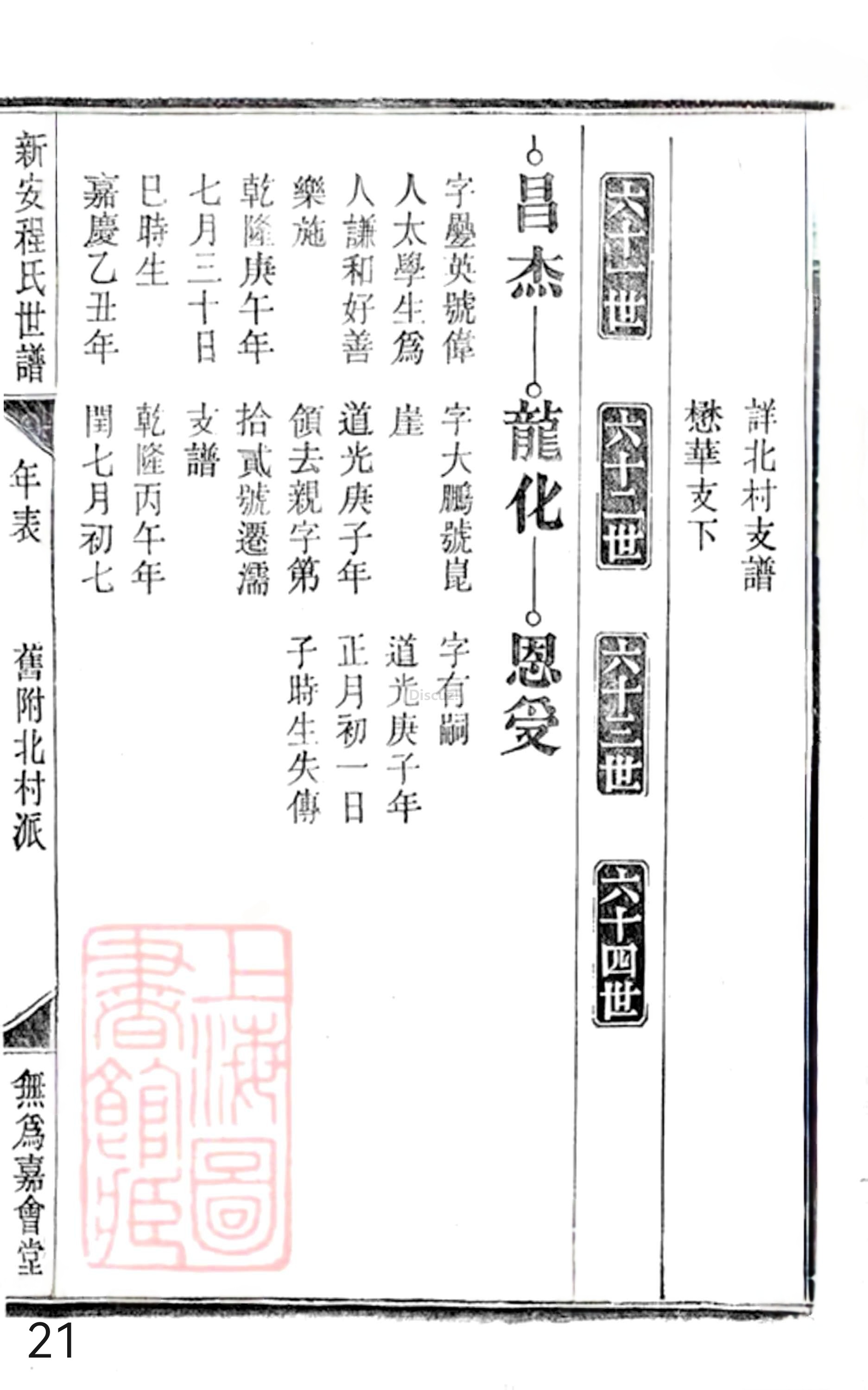 20册新安程氏世谱年表  附录卷一  舊附北村派  第21页.jpg