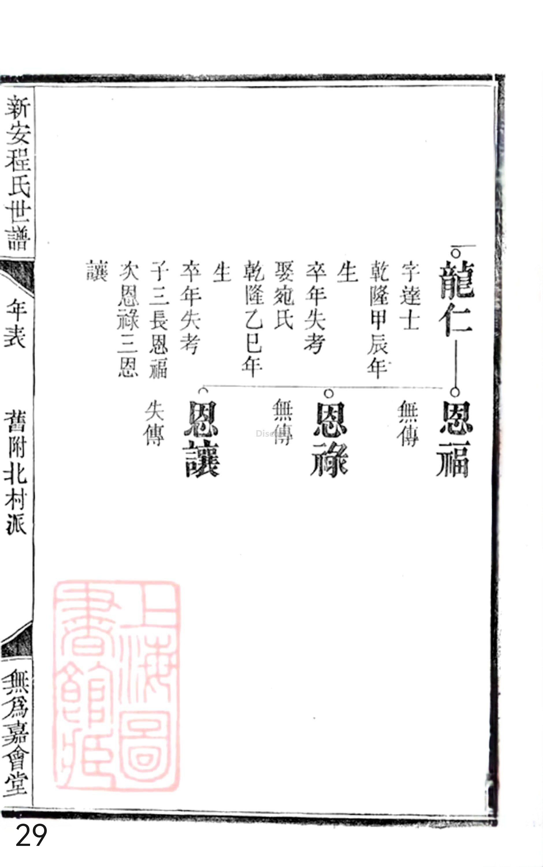 20册新安程氏世谱年表  附录卷一  舊附北村派  第29页.jpg