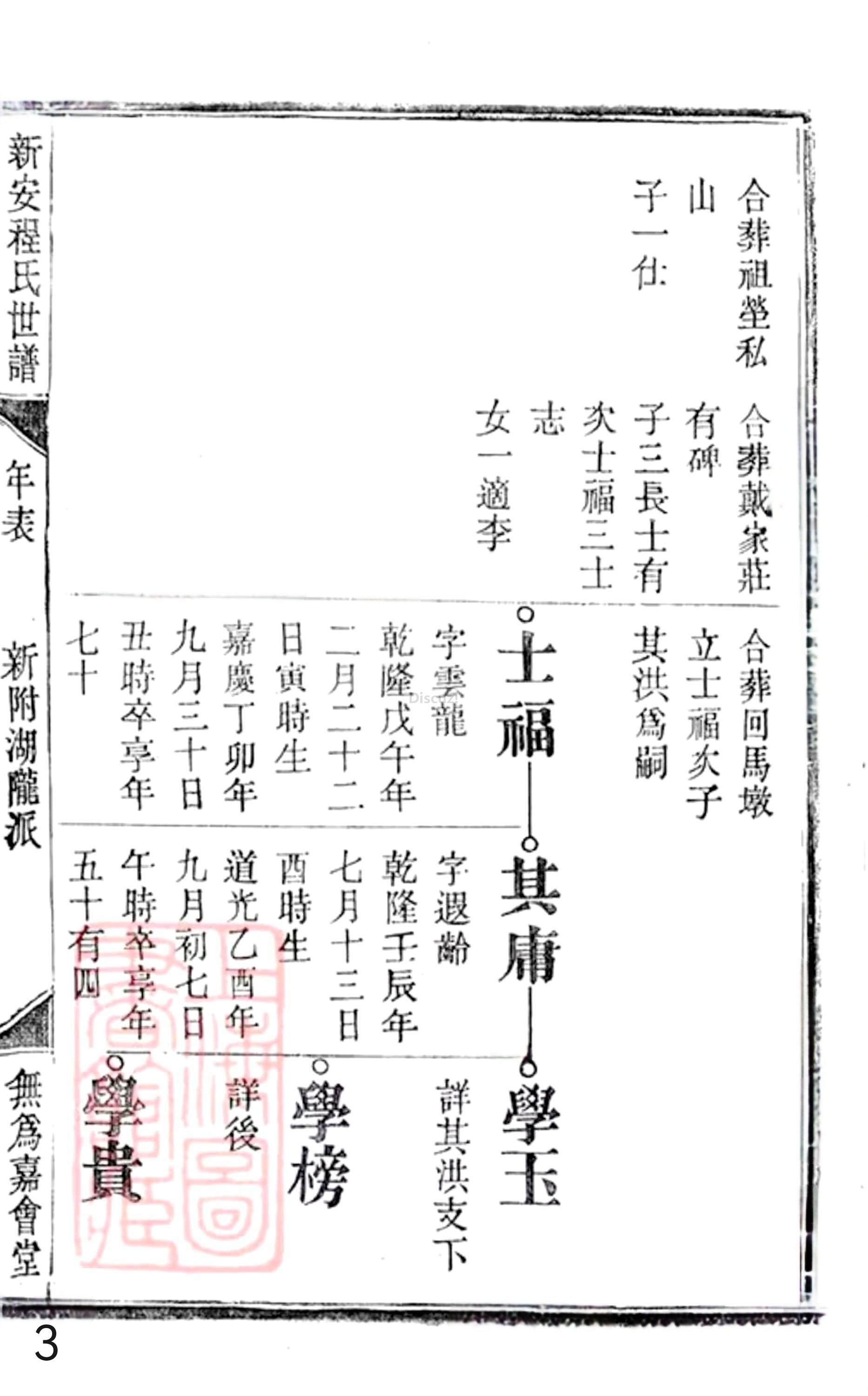 20册新安程氏世谱年表  附录卷二  新附湖隴派  第3页.jpg