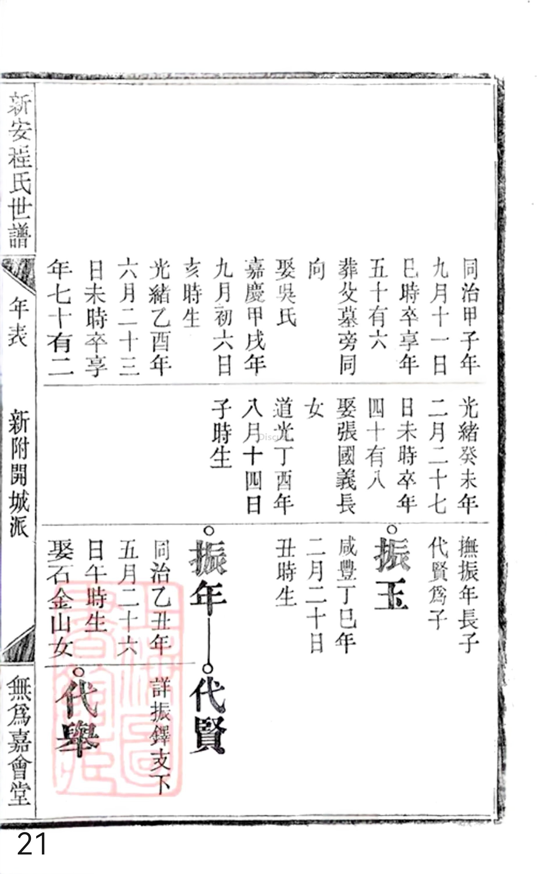 20册新安程氏世谱年表  附录卷二  新附開城派  第21页.jpg