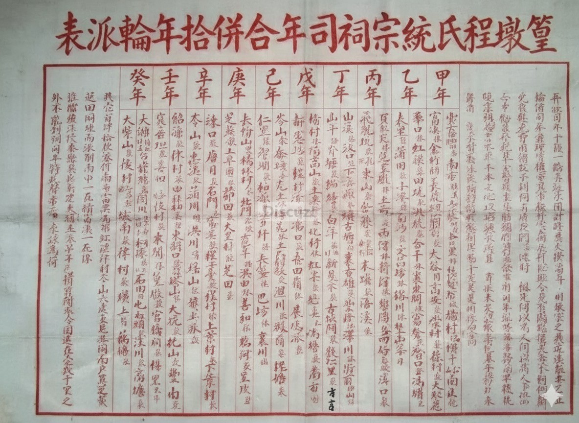 统宗祠轮值年表