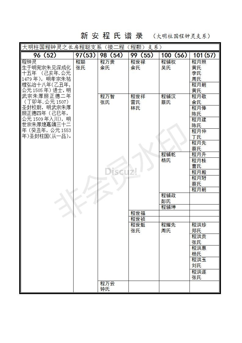 1新 安 程 氏 谱 录（程聪）_01.jpg