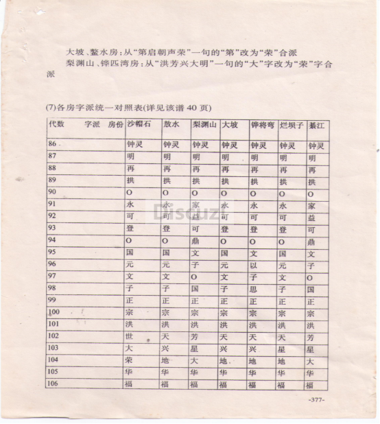 再止系•程世学编的明系《程氏族谱》，各系字辈表.png