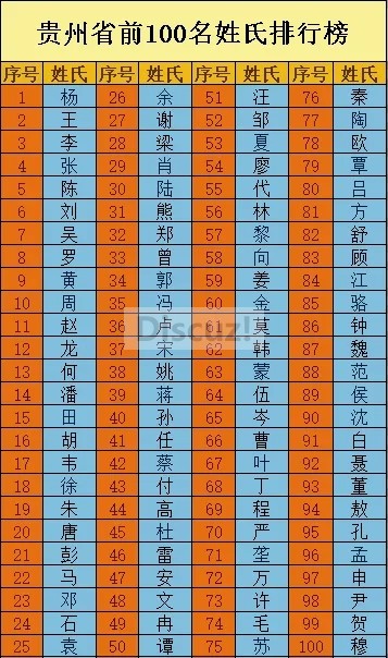 贵州省百家姓排名（最新版）.jpg
